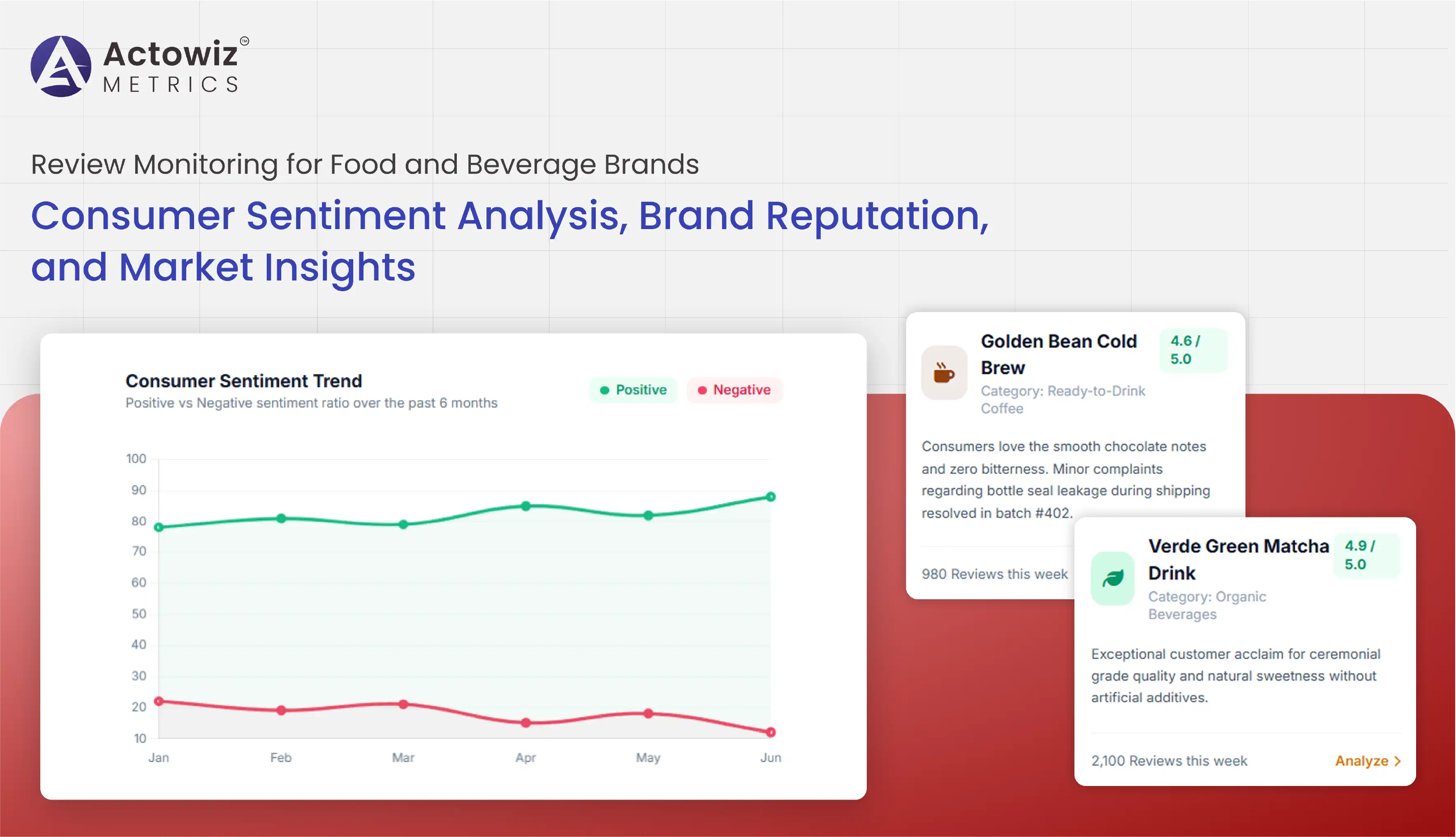Review Monitoring for Food and Beverage Brands
